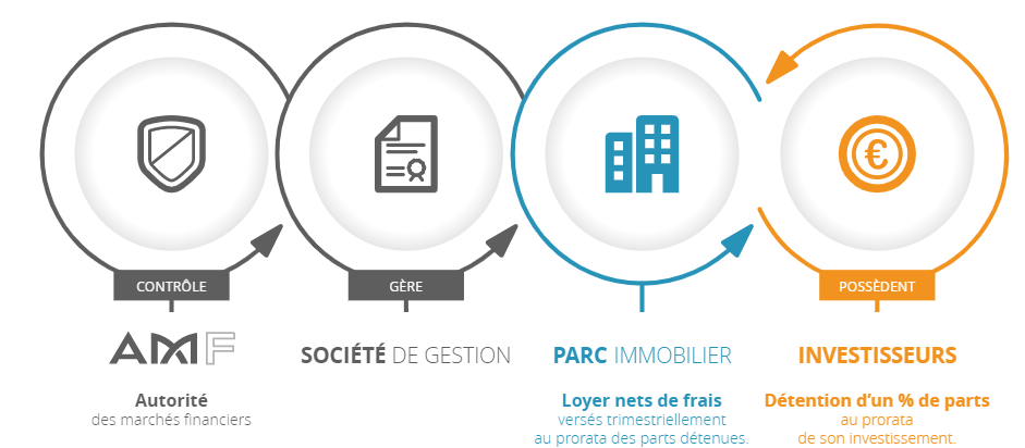 Plateforme