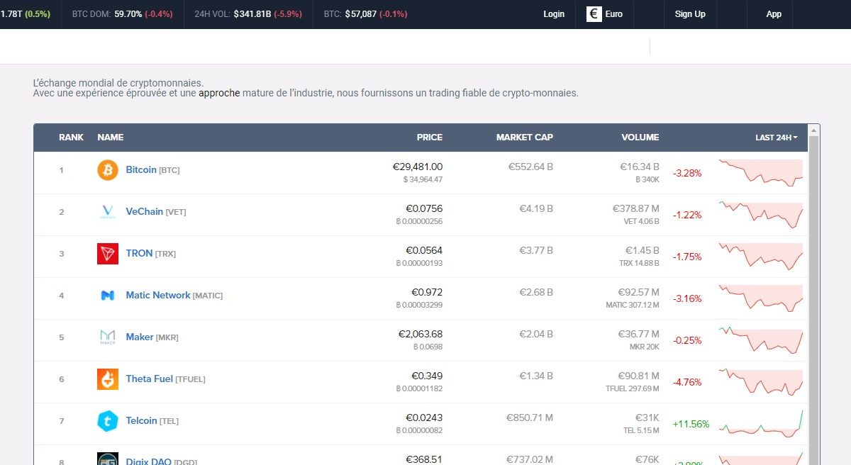 Fpm-capital.com, une aberration pour le Web