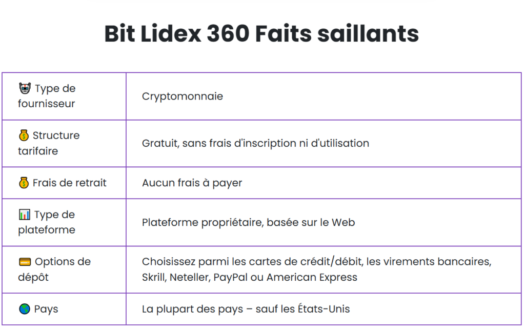 BitLidex360 arnaque