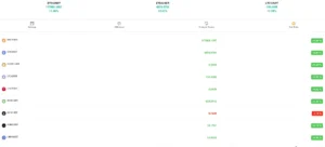 Interface de trading fictive de Bytenix.top