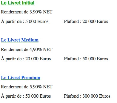 Les offres juteuses mais frauduleuses que propose la ‘’Fidor Bank’’ de Marc et Alexa.